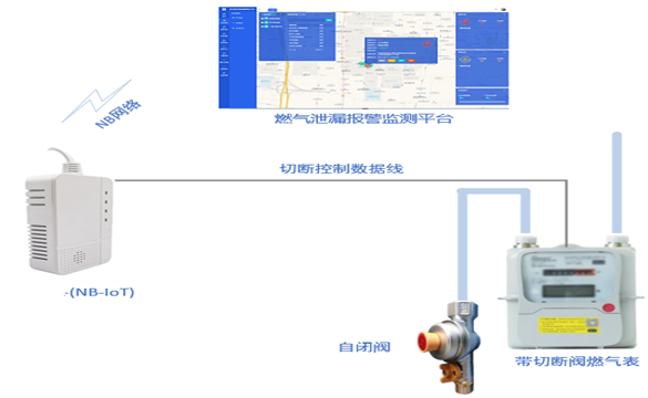 可燃气体检测仪的安全管理规定都有哪些