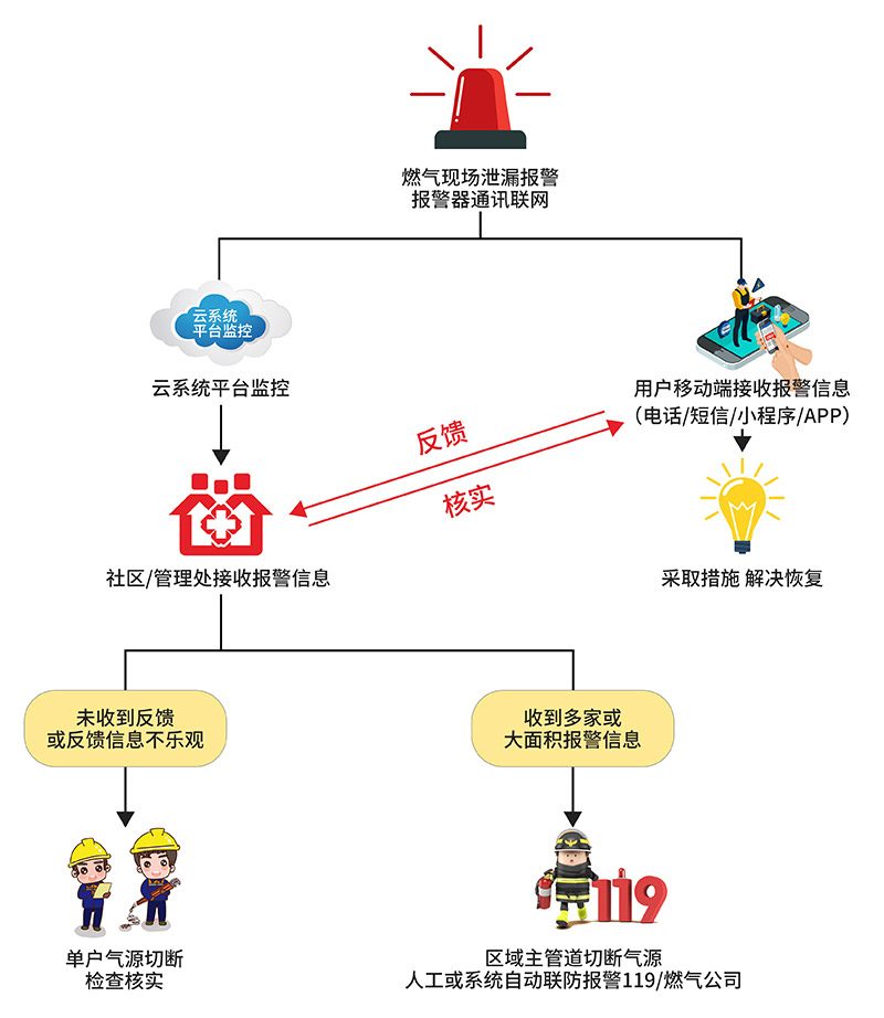 灭火救援要注意什么