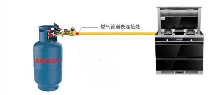 液化石油气常见的安全隐患