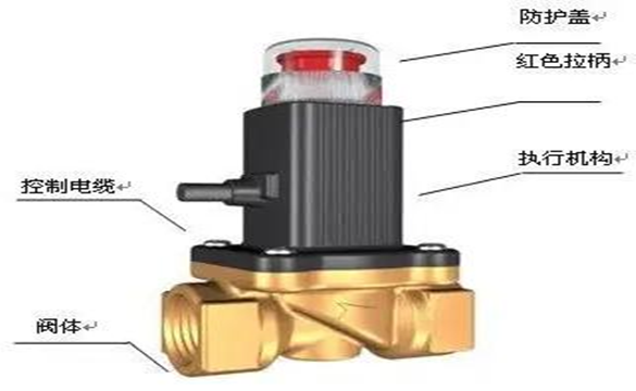 燃气紧急切断阀该如何安装？