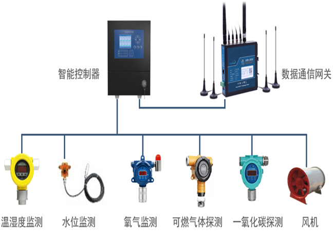 固定式气体检测报警器安装注意事项