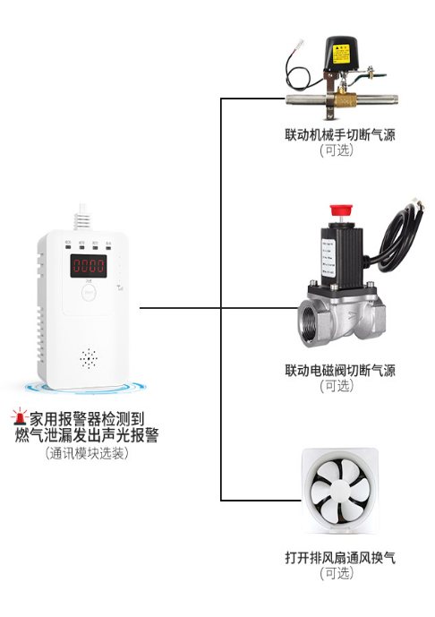 燃气紧急切断阀该如何安装？