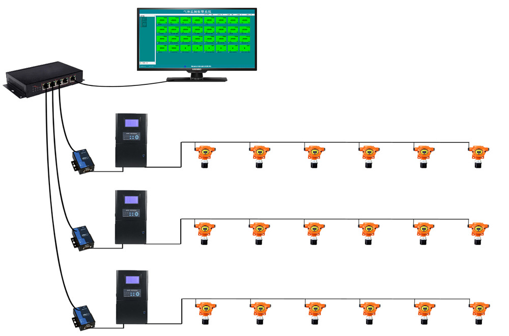 污水管道有毒有害气体解决方案