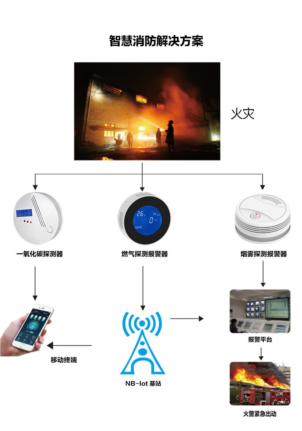 WIFI智能烟雾报警器 （型号HG-443W）