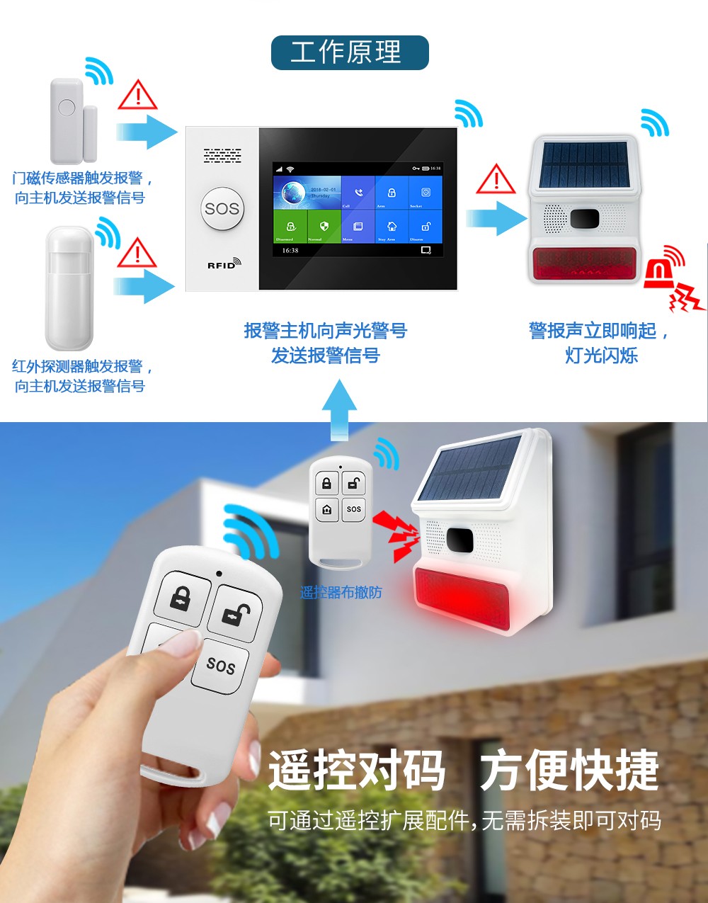 无线户外太阳能声光报警器 (型号HG-523)