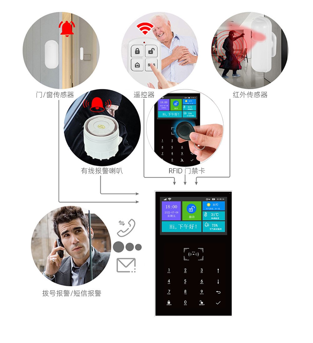 WiFi+GSM/4G报警主机 (型号HG-109)