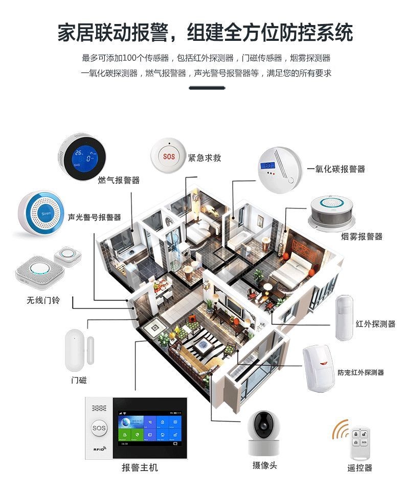全触摸屏智能报警主机及系统 (型号HG-107)