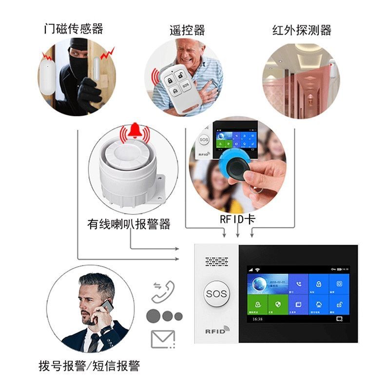 全触摸屏智能报警主机及系统 (型号HG-107)