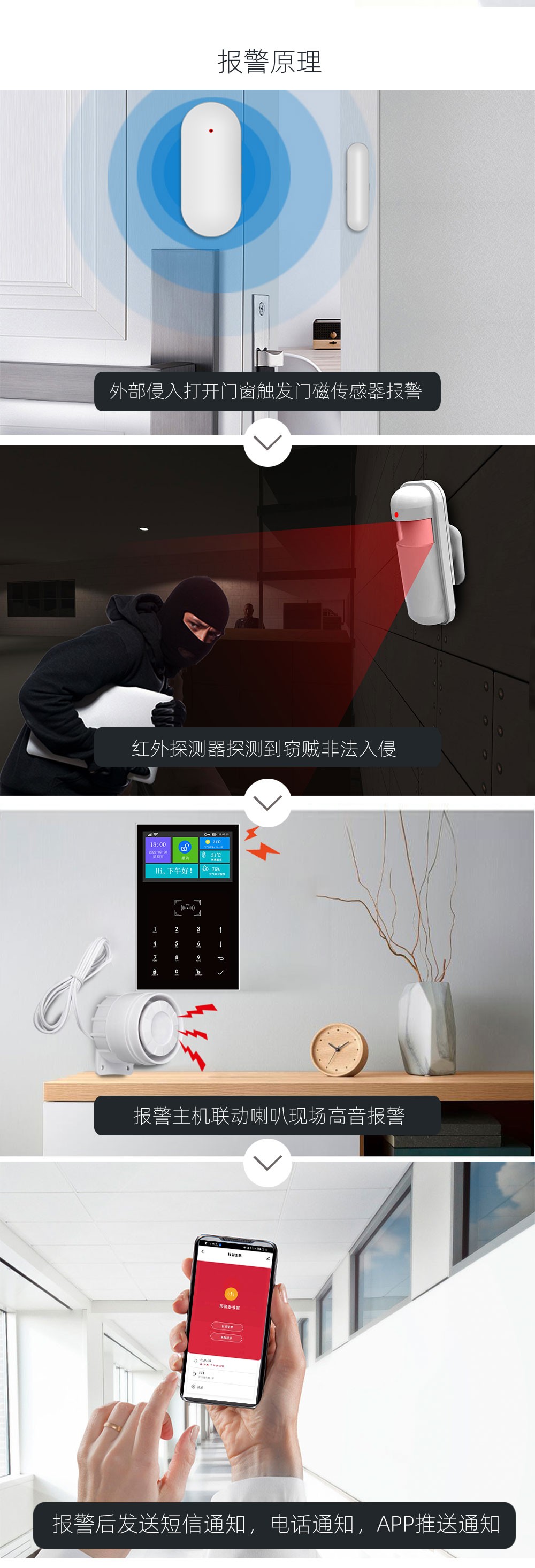 WiFi+GSM/4G报警主机 (型号HG-109)