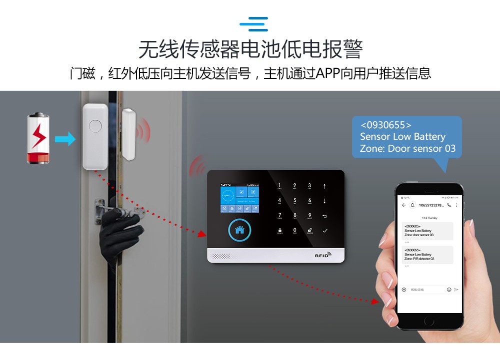 防盗报警主机 (型号HG-103)