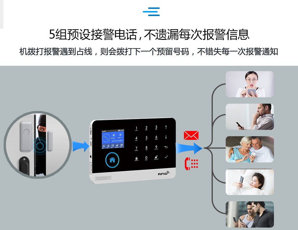 防盗报警主机 (型号HG-103)