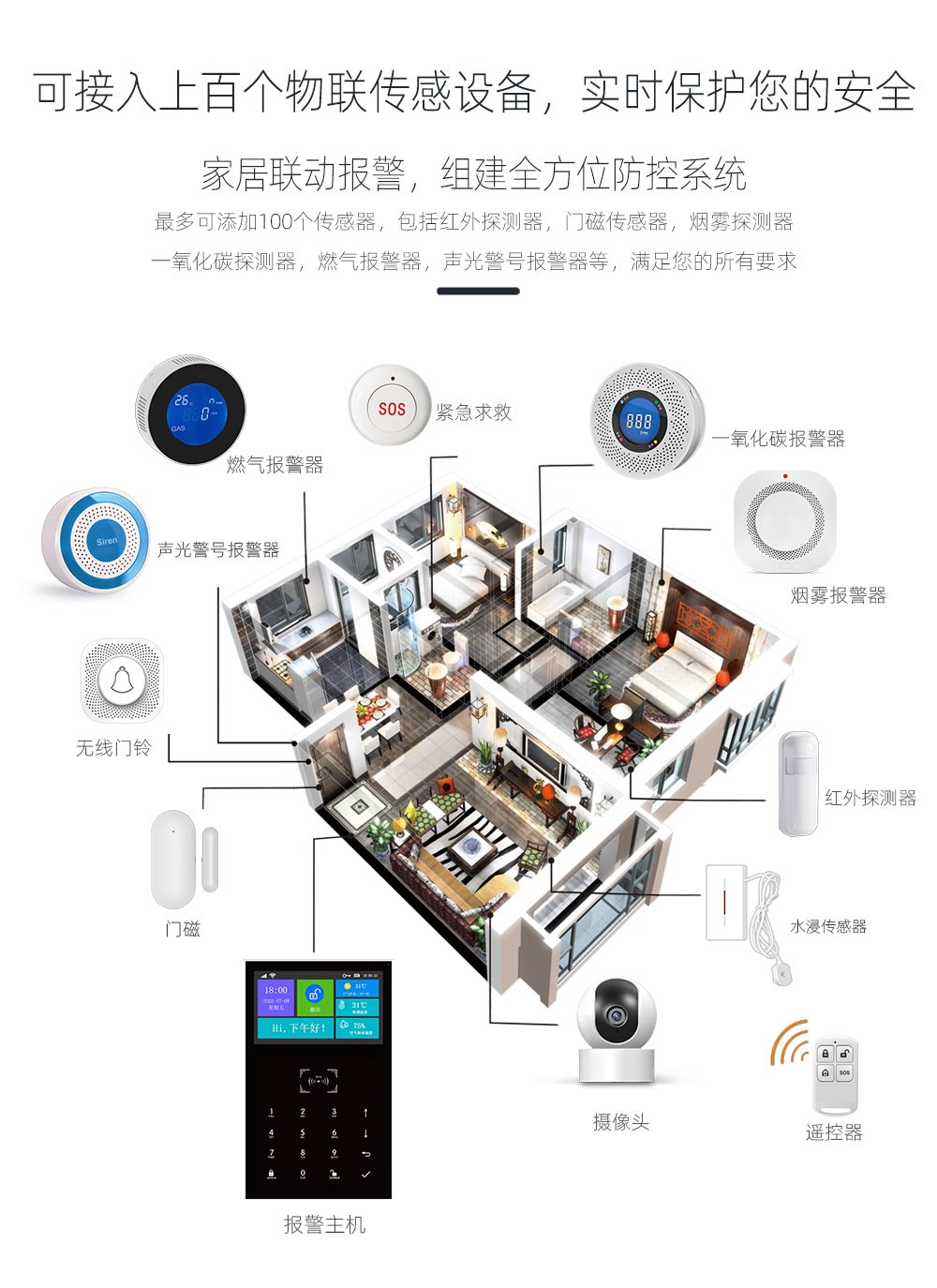 WiFi+GSM/4G报警主机 (型号HG-109)