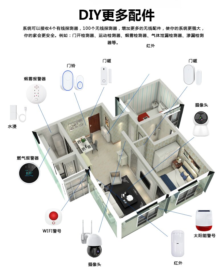 全触屏指纹解锁报警系统（HG-G60)